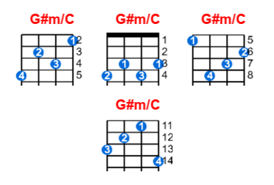 G#m/C ukulele chord charts/diagrams with finger positions and variations