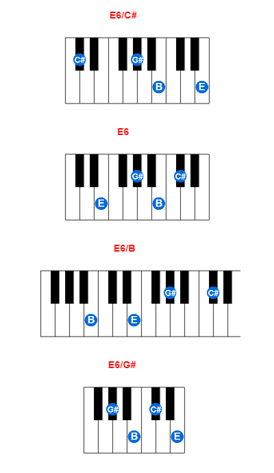 E6/C# piano chord charts/diagrams and inversions