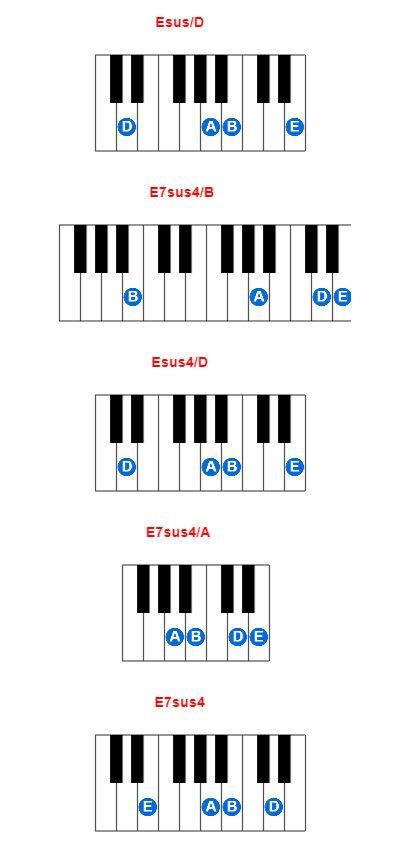 Esus/D piano chord charts/diagrams and inversions