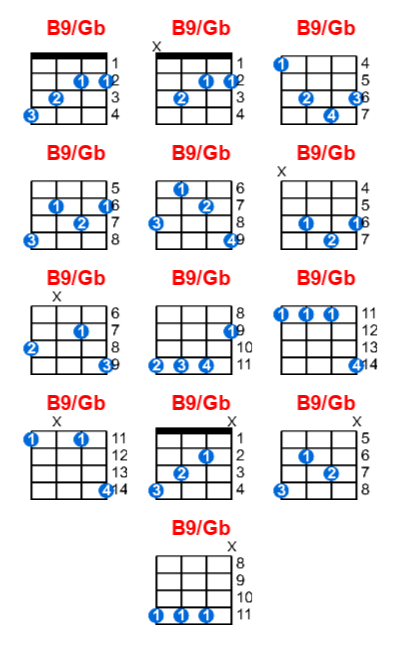 B9/Gb ukulele chord charts/diagrams with finger positions and variations