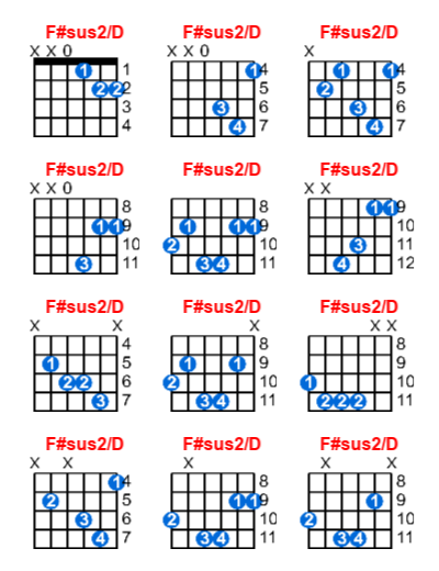F#sus2/D guitar chord charts/diagrams with finger positions and variations