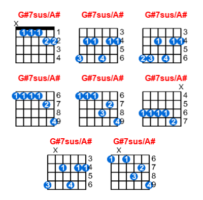 G#7sus/A# guitar chord charts/diagrams with finger positions and variations