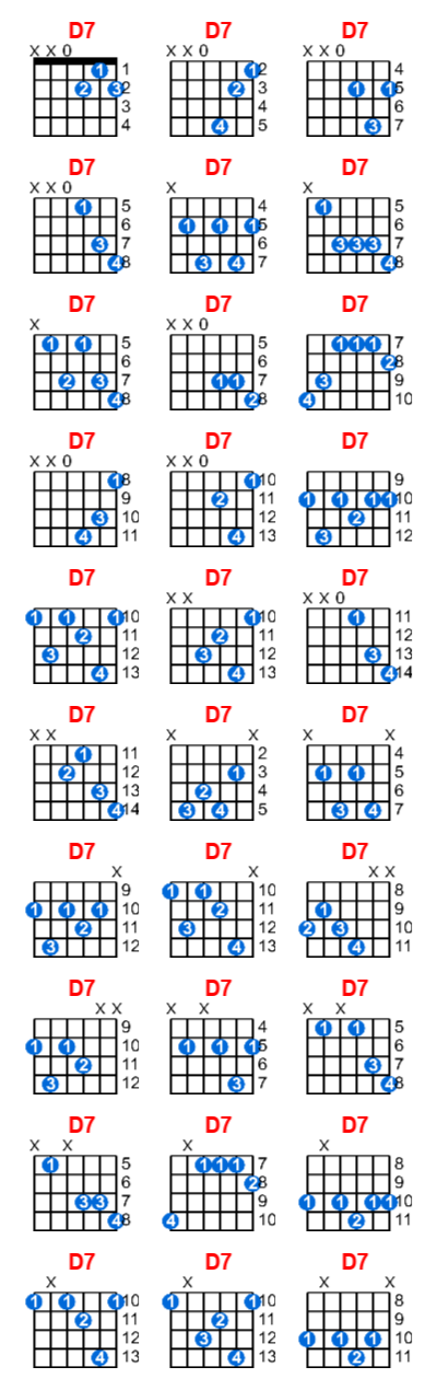 D7 guitar chord charts/diagrams with finger positions and variations