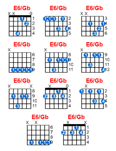 E6/Gb guitar chord charts/diagrams with finger positions and variations