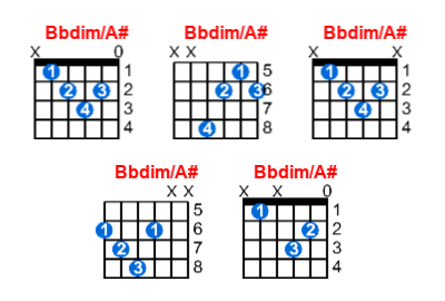 Bbdim/A# guitar chord charts/diagrams with finger positions and variations