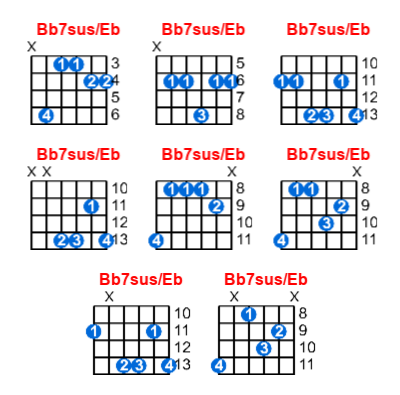 Bb7sus/Eb guitar chord charts/diagrams with finger positions and variations