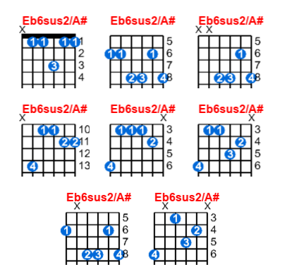 Eb6sus2/A# guitar chord charts/diagrams with finger positions and variations