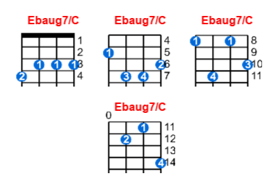 Ebaug7/C ukulele chord charts/diagrams with finger positions and variations