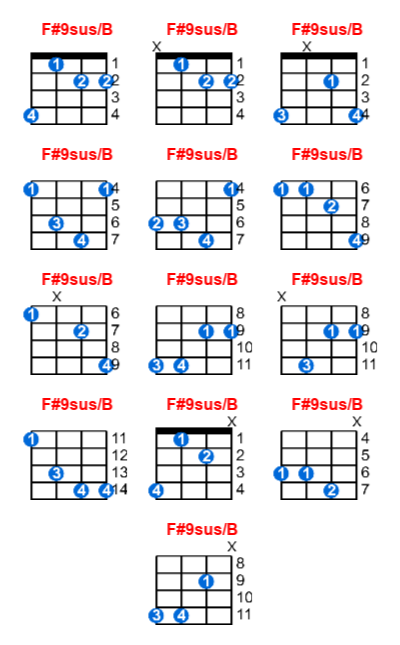 F#9sus/B ukulele chord charts/diagrams with finger positions and variations