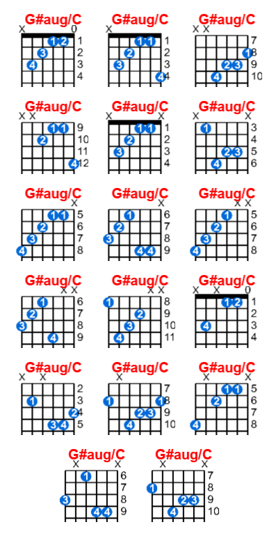 G Aug C Guitar Chord Meta Chords