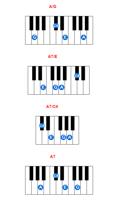 A/G piano chord charts/diagrams and inversions