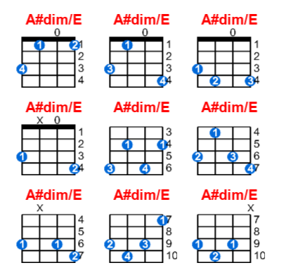 A#dim/E ukulele chord charts/diagrams with finger positions and variations