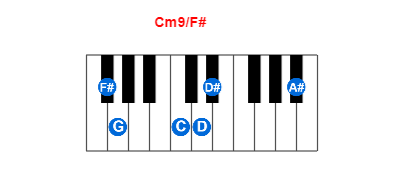 Cm9/F# piano chord charts/diagrams and inversions