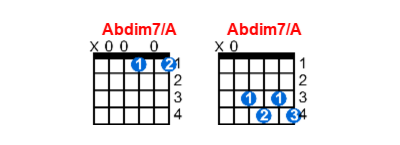 Abdim7/A guitar chord charts/diagrams with finger positions and variations