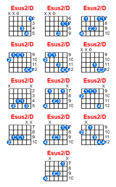 Esus2/D guitar chord charts/diagrams with finger positions and variations