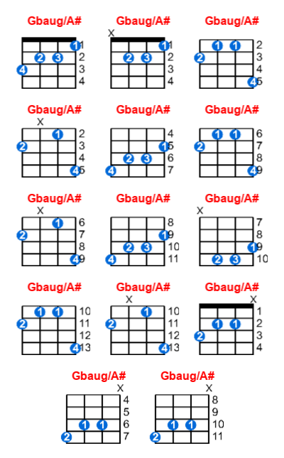 Gbaug/A# ukulele chord charts/diagrams with finger positions and variations