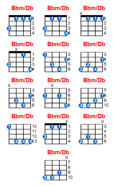 Bbm/Db ukulele chord charts/diagrams with finger positions and variations