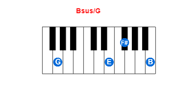 Bsus/G piano chord charts/diagrams and inversions