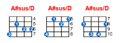 A#sus/D ukulele chord charts/diagrams with finger positions and variations