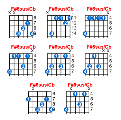 F#6sus/Cb guitar chord charts/diagrams with finger positions and variations