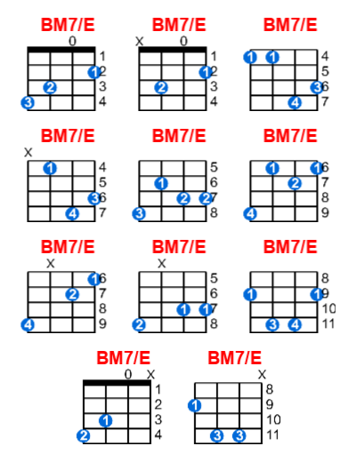 BM7/E ukulele chord charts/diagrams with finger positions and variations