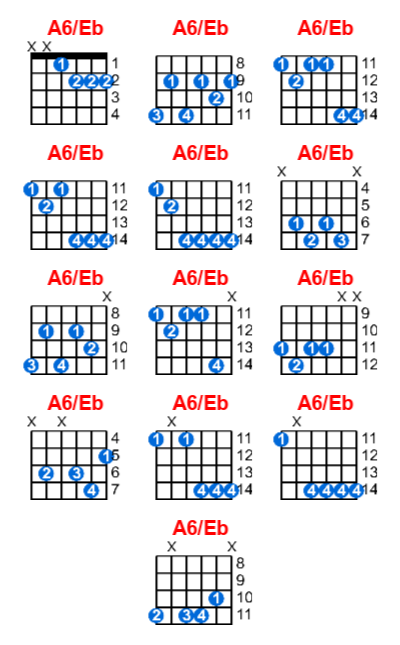 A6/Eb guitar chord charts/diagrams with finger positions and variations