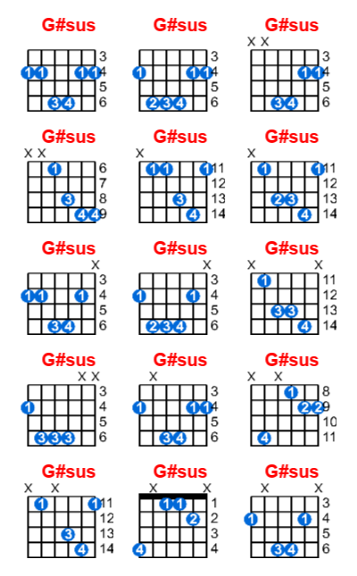 G#sus guitar chord charts/diagrams with finger positions and variations