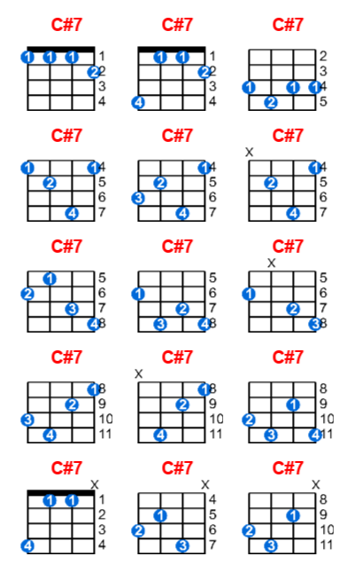 C#7 ukulele chord charts/diagrams with finger positions and variations