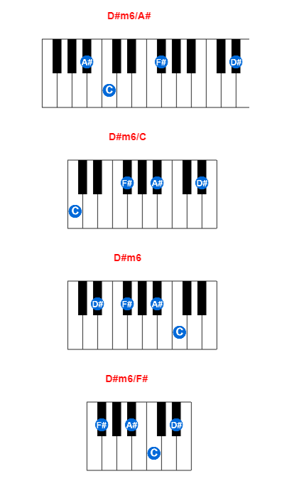 D#m6/A# piano chord charts/diagrams and inversions