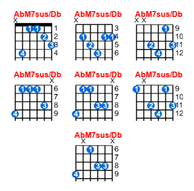 AbM7sus/Db guitar chord charts/diagrams with finger positions and variations