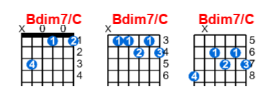 Bdim7/C guitar chord charts/diagrams with finger positions and variations