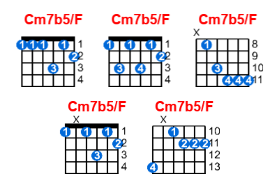 Cm7b5/F guitar chord charts/diagrams with finger positions and variations