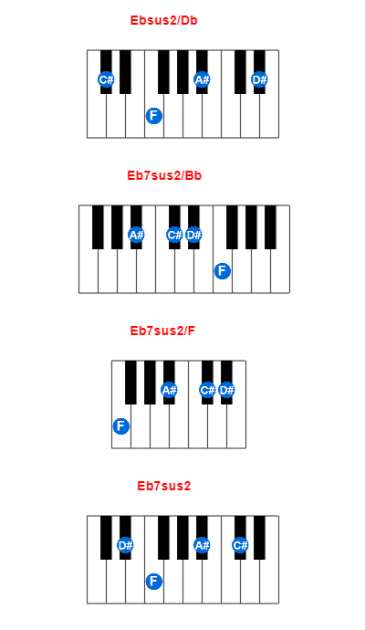 Ebsus2/Db piano chord charts/diagrams and inversions