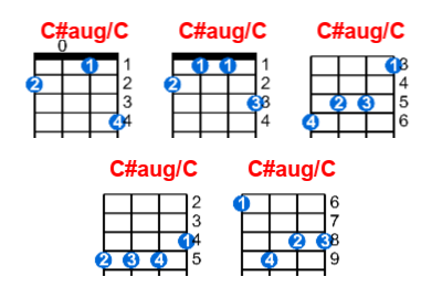 C#aug/C ukulele chord charts/diagrams with finger positions and variations