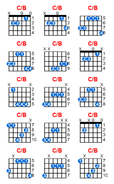 C/B guitar chord charts/diagrams with finger positions and variations