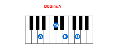 Dbdim/A piano chord charts/diagrams and inversions