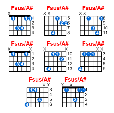 Fsus/A# guitar chord charts/diagrams with finger positions and variations