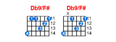 Db9/F# guitar chord charts/diagrams with finger positions and variations