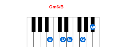 Gm6/B piano chord charts/diagrams and inversions