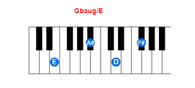 Gbaug/E piano chord charts/diagrams and inversions