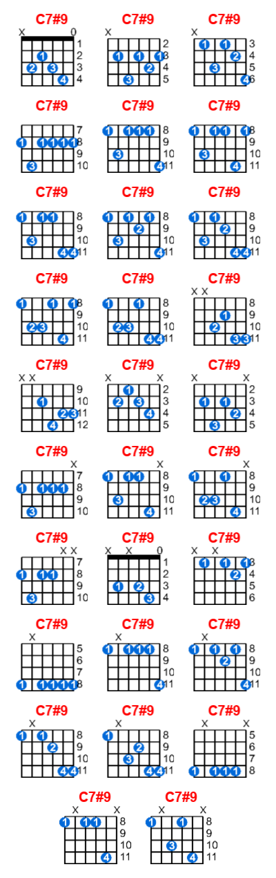 C7#9 guitar chord charts/diagrams with finger positions and variations