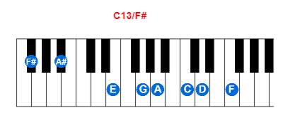 C13/F# piano chord charts/diagrams and inversions