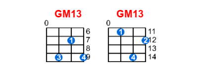 GM13 ukulele chord charts/diagrams with finger positions and variations