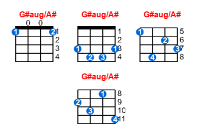 G Aug A Ukulele Chord Meta Chords