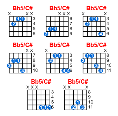 Bb5/C# guitar chord charts/diagrams with finger positions and variations