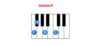 Gbdim/F piano chord charts/diagrams and inversions