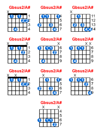 Gbsus2/A# guitar chord charts/diagrams with finger positions and variations