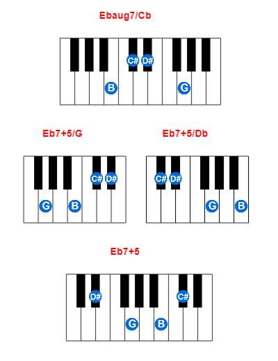 Ebaug7/Cb piano chord charts/diagrams and inversions