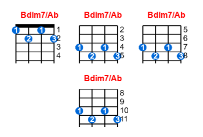 Bdim7/Ab ukulele chord charts/diagrams with finger positions and variations