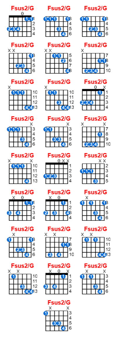 Fsus2/G guitar chord charts/diagrams with finger positions and variations